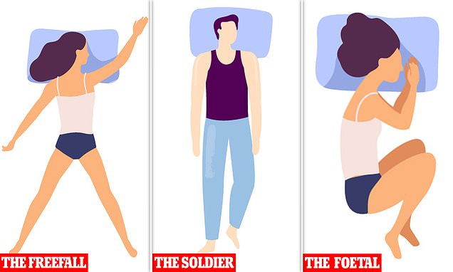 Which sleep position is the healthiest and best & what the difference between them