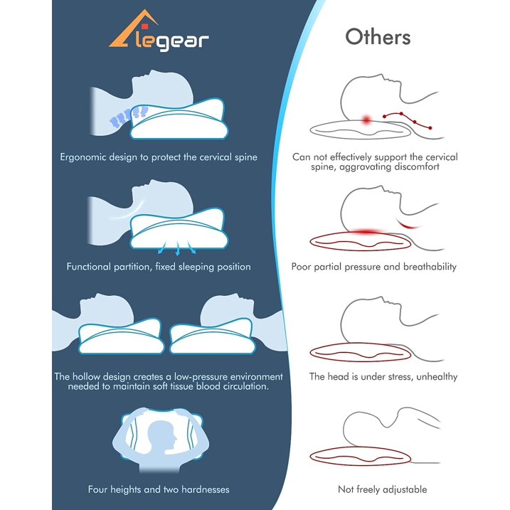 Memory Foam Pillow, Cervical Pillow for Neck Pain Relief