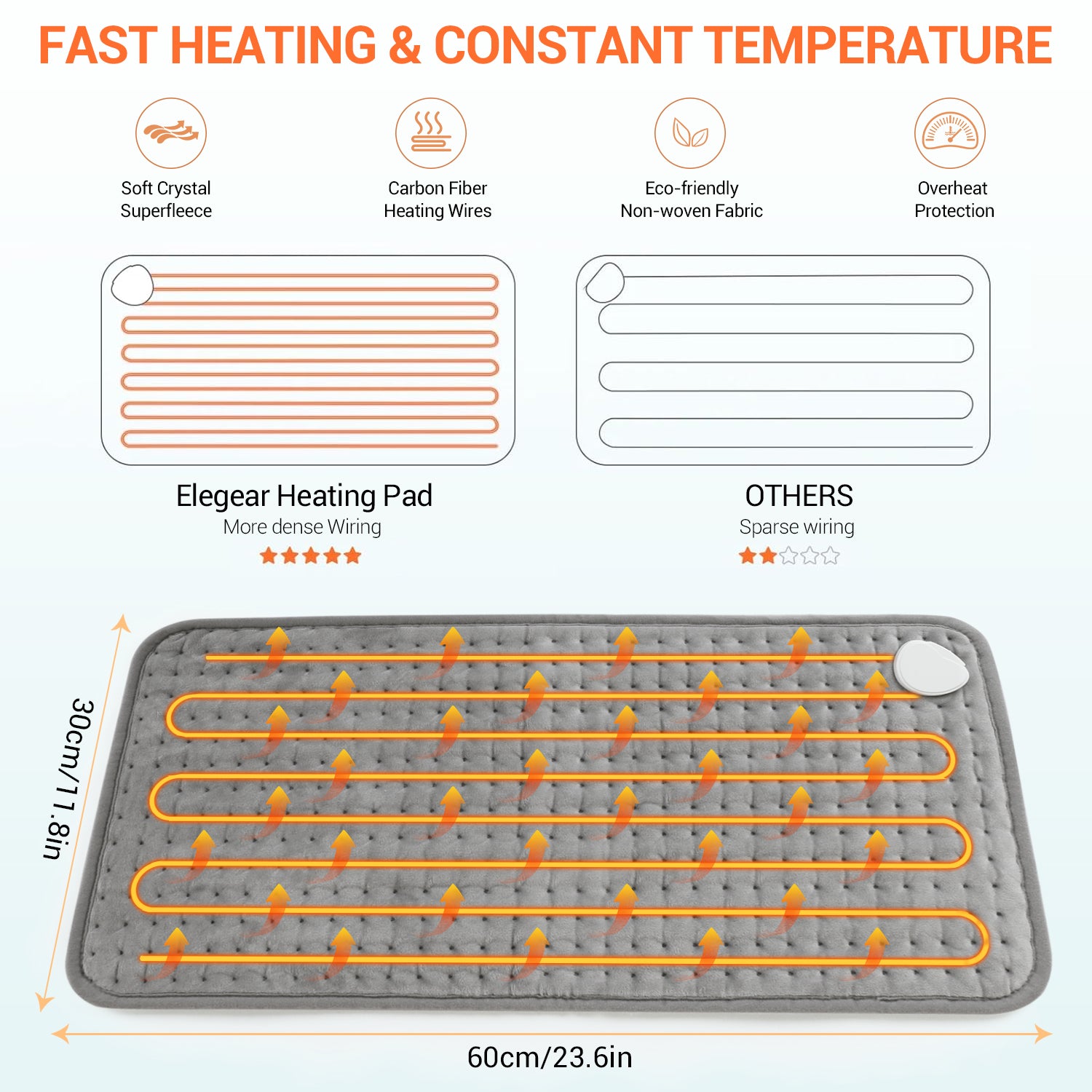 3-Second Fast Heating Pad – Soft, Safe & Adjustable Warmth for Everyday Comfort