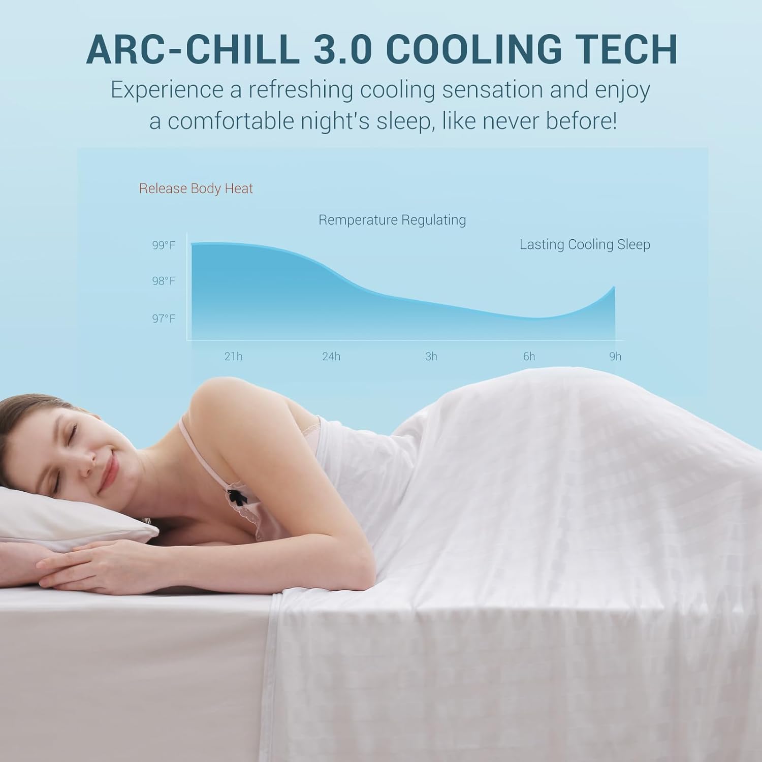 Arc-Chill® 3.0 Cooling Fabric Q-max > 0.5 Ultra-Soft White Striped Blanket of White