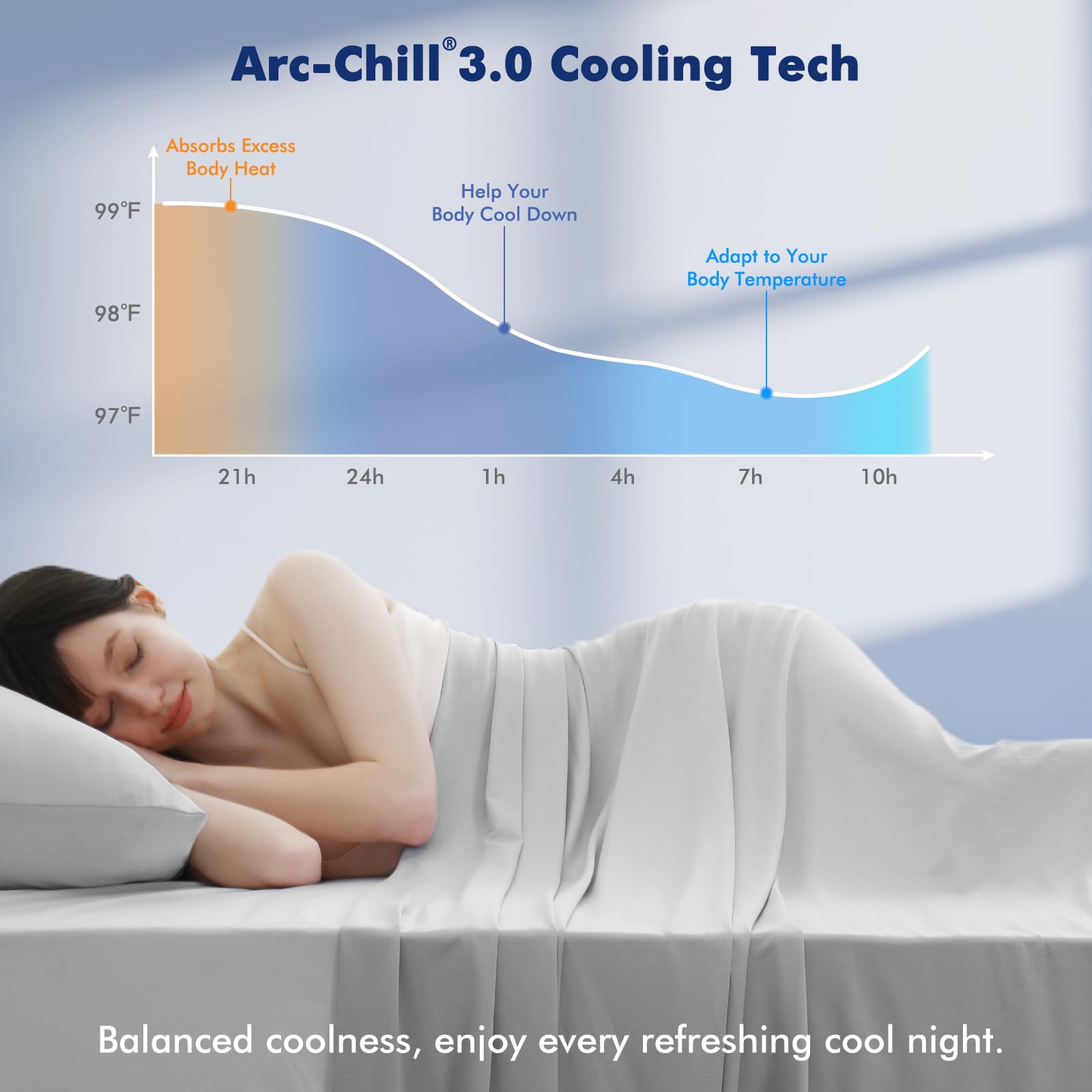 Elegear Light Gray Cooling Blanket – Arc-Chill 3.0, Lightweight for Hot Sleepers