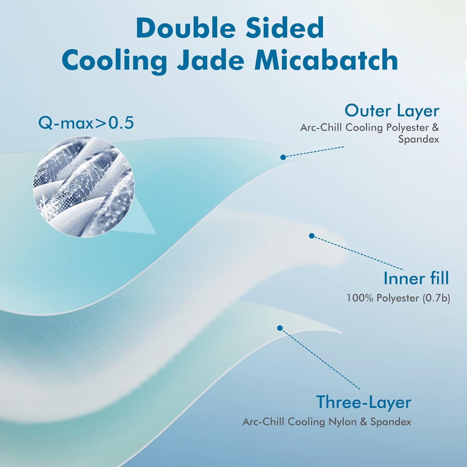Elegear Arc-Chill Cooling Comforter, Q-Max > 0.5, Breathable & Soft, Gradient Blue