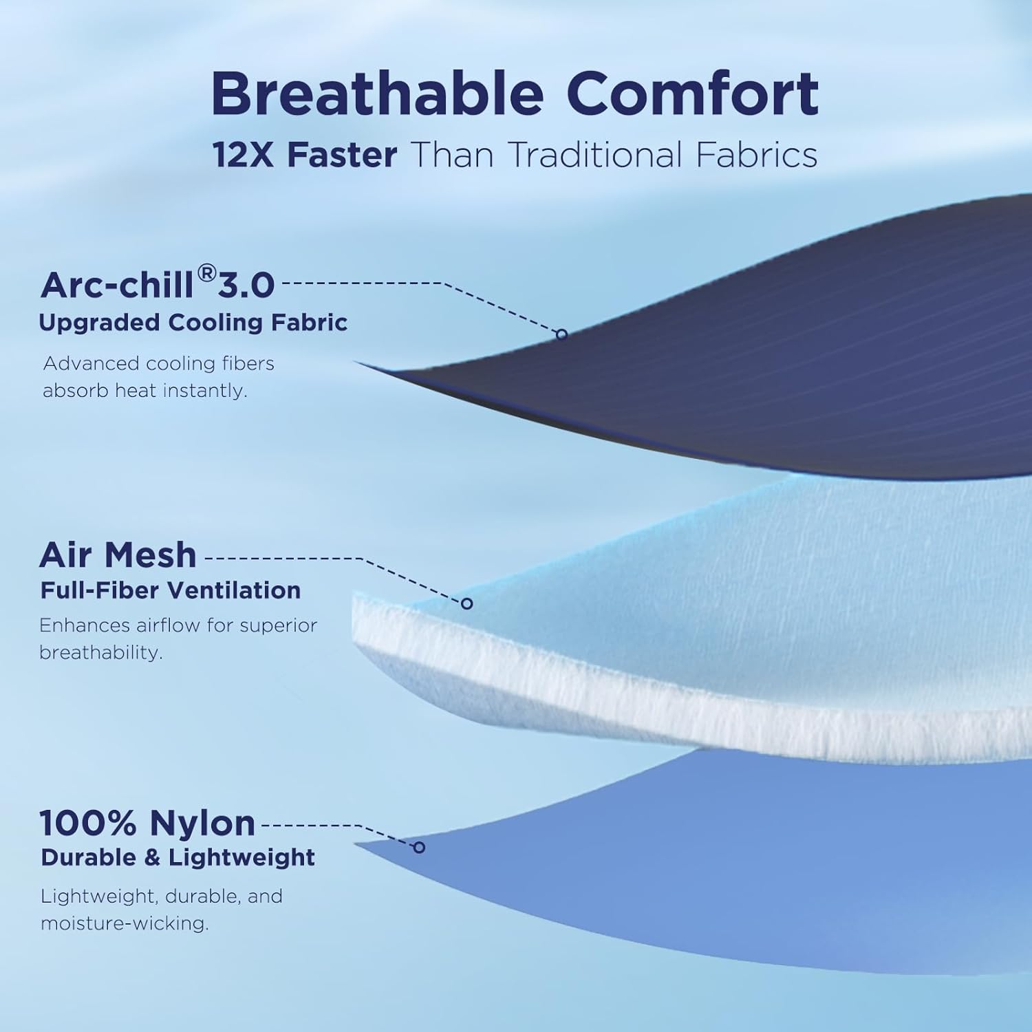 Arc-Chill 3.0 – Q-max>0.55 Featherlight & Breathable Dark Blue Cooling Comforter