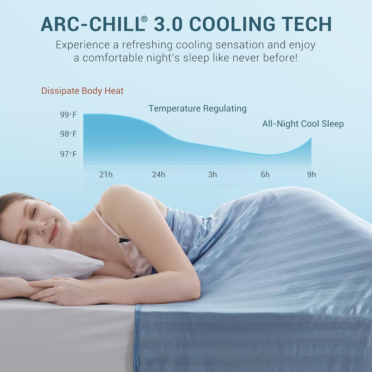 Arc-Chill® Cooling Fabric Q-max>0.5 Double-Sided Summer Blanket of Color Blue