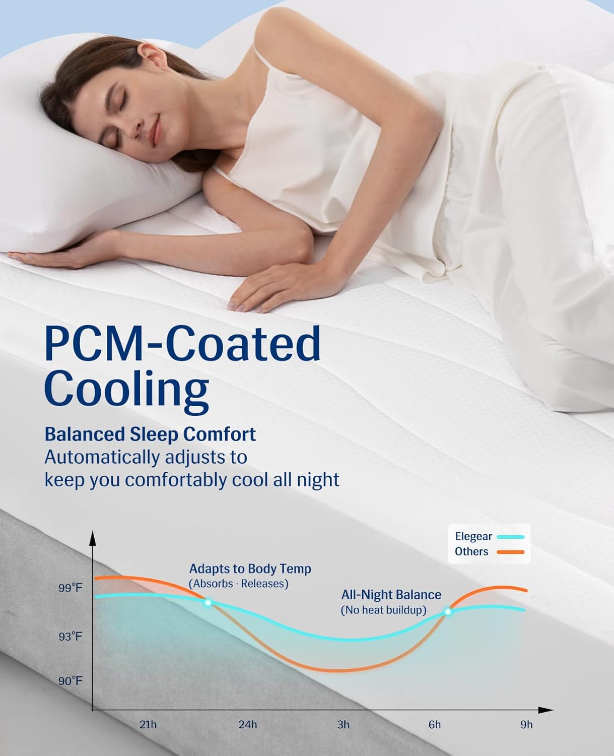 Elegear Cooling Mattress Pad King, Upgraded Arc-Chill® 3.0 + PCM Cooling Washable Mattress Protector for Hot Sleepers, White