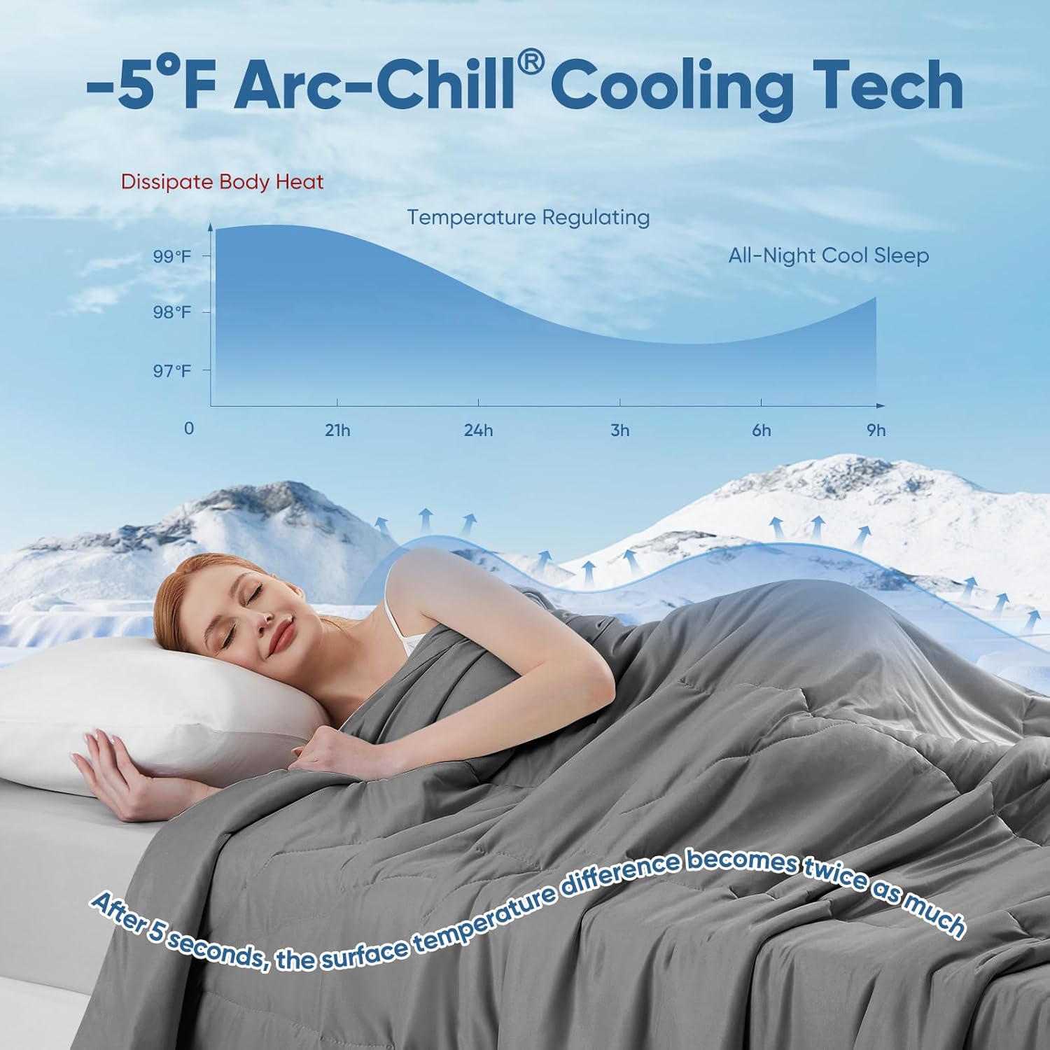Revolutionary Cloudy 3D Cooling Comforter Arc-chill Extreme Q Max 0.5