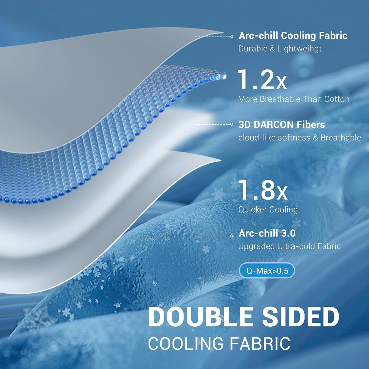 Elegear Arc-Chill Cooling Comforter Q-Max > 0.5, Breathable & Soft, Gradient Gray
