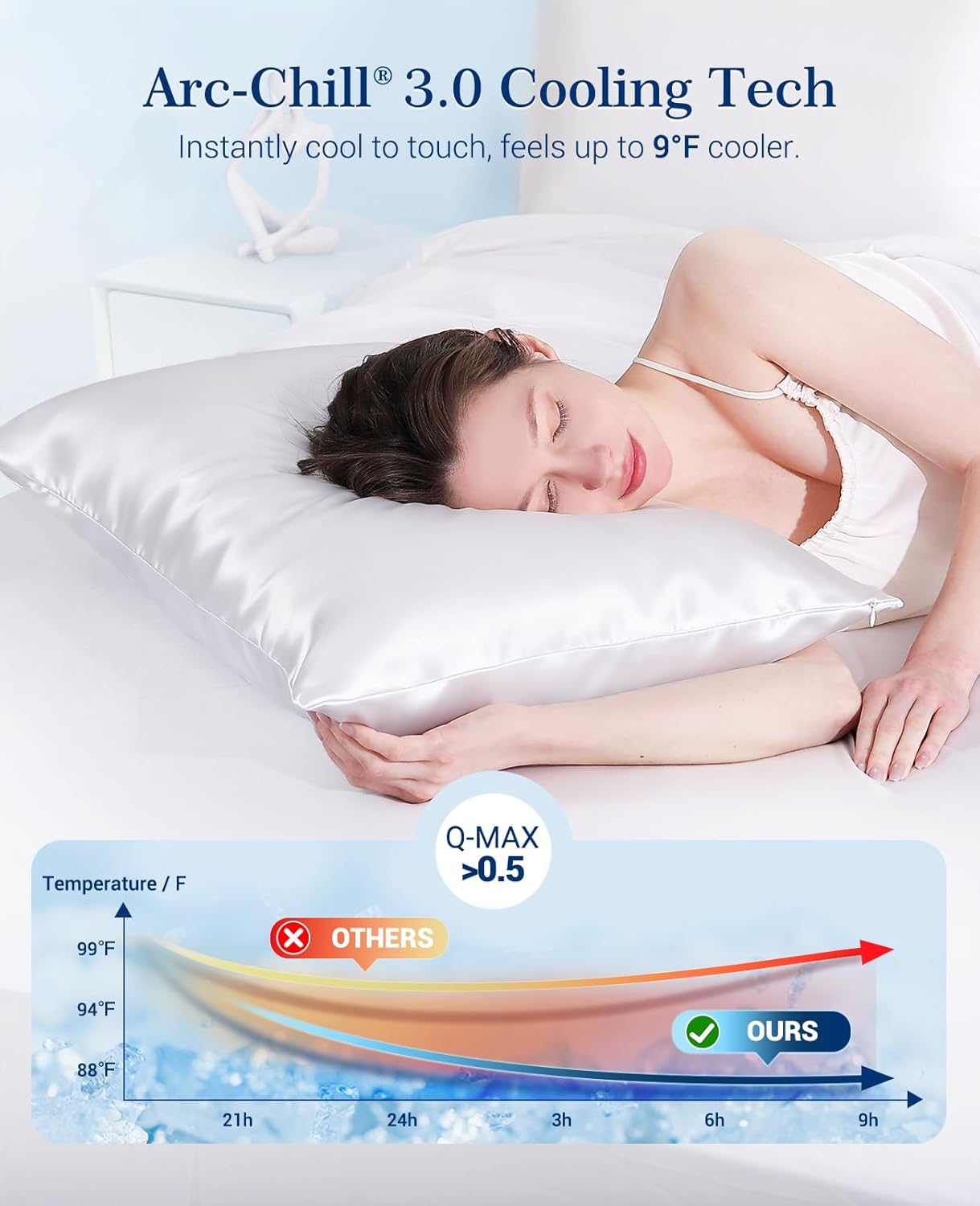 Elegear Arc-Chill Cooling Pillowcases Q-max>0.5, 2-Pack, Soft & Hair-Friendly-White