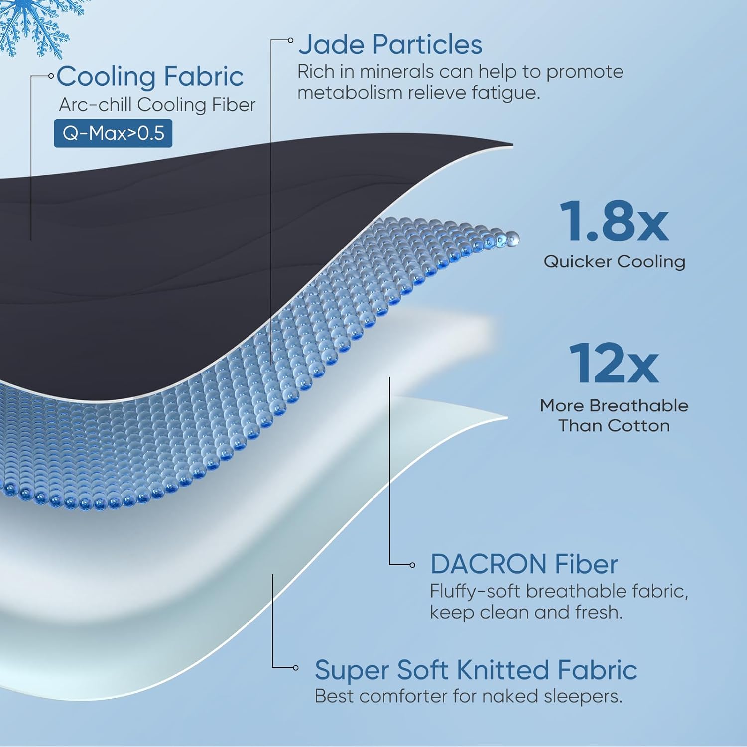 Ultra Soft Cloudy 3D Cooling Comforter Arc-chill Extreme Q Max 0.5-Black & Gray