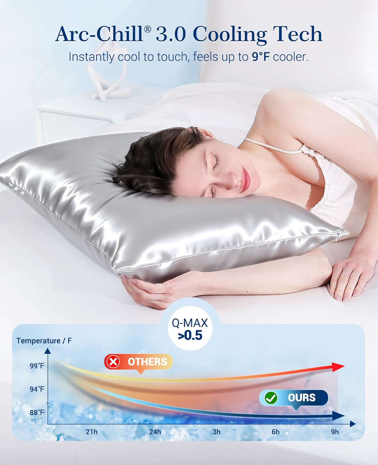 Elegear Arc-Chill Cooling Pillowcases Q-max>0.5, 2-Pack, Soft & Hair-Friendly- Silver Gray