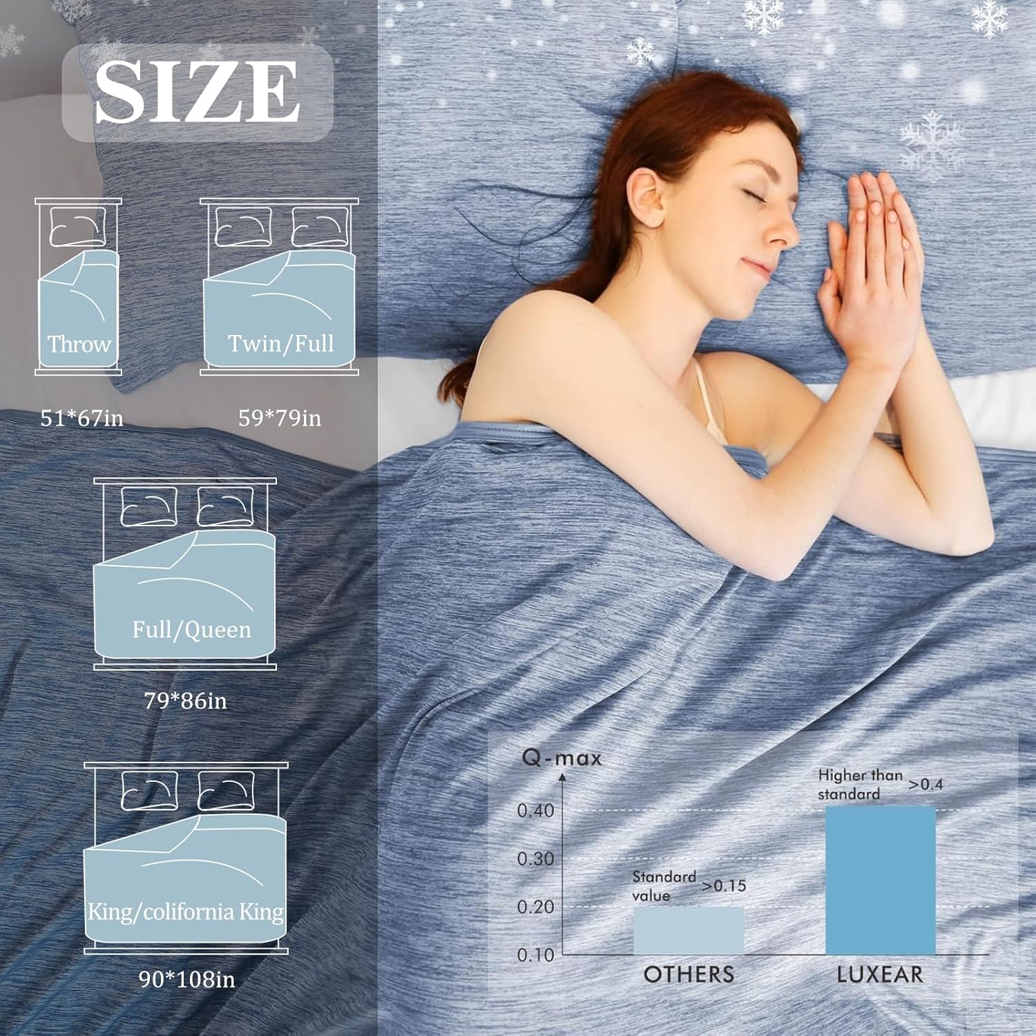 Elegear Blue Cooling Blanket – Arc-Chill 3.0, Q-Max>0.5, Multi-Size Options