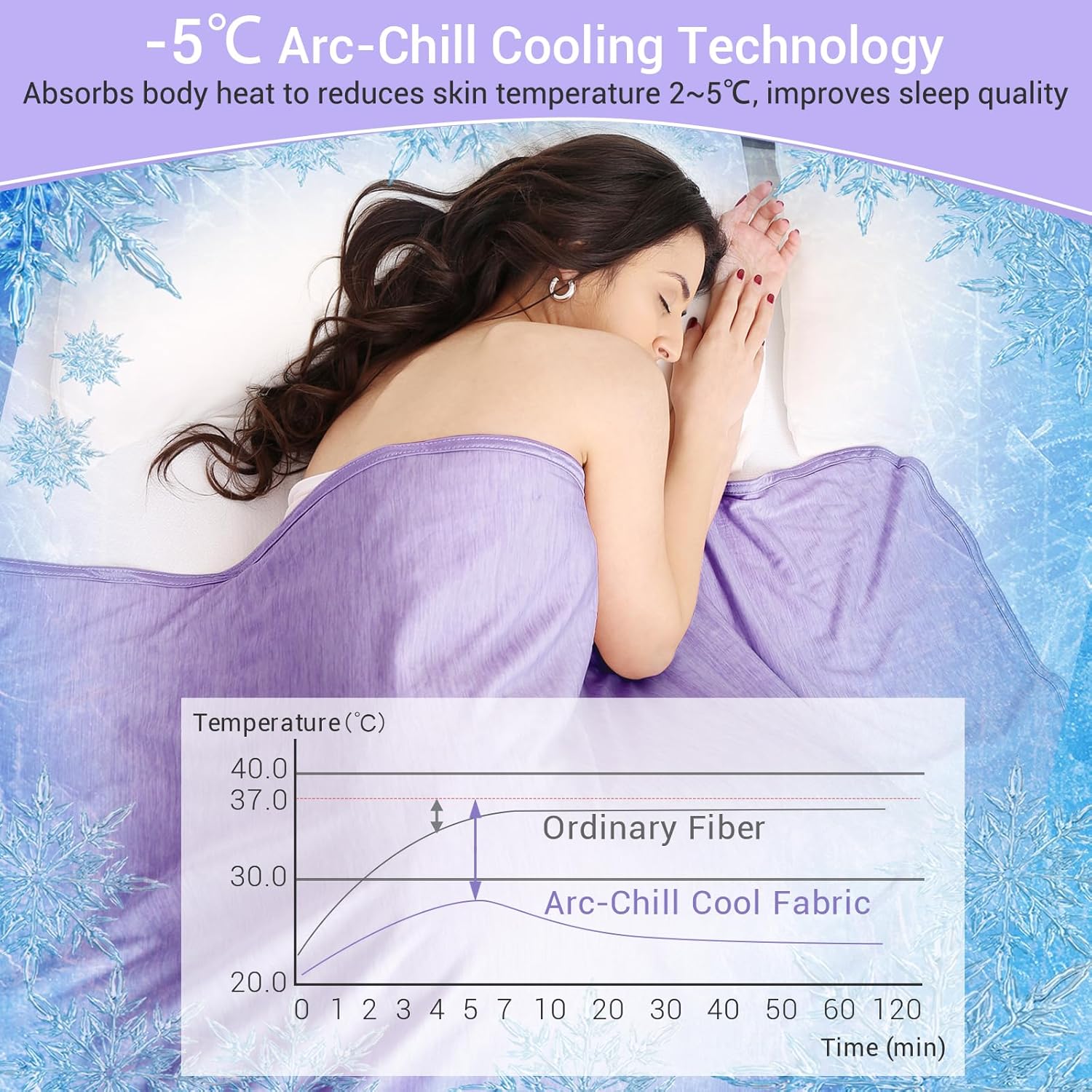 Elegear Orchid Cooling Blanket – Arc-Chill 3.0, Q-Max>0.5, Multi-Size Options