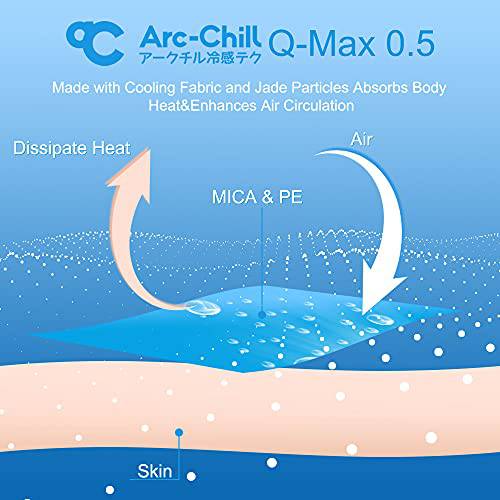 طقم 2 من أغطية الوسائد المبردة – مخططة بيضاء فاخرة ناعمة، بتقنية آرك-تشيل، كيو-ماكس 0.3