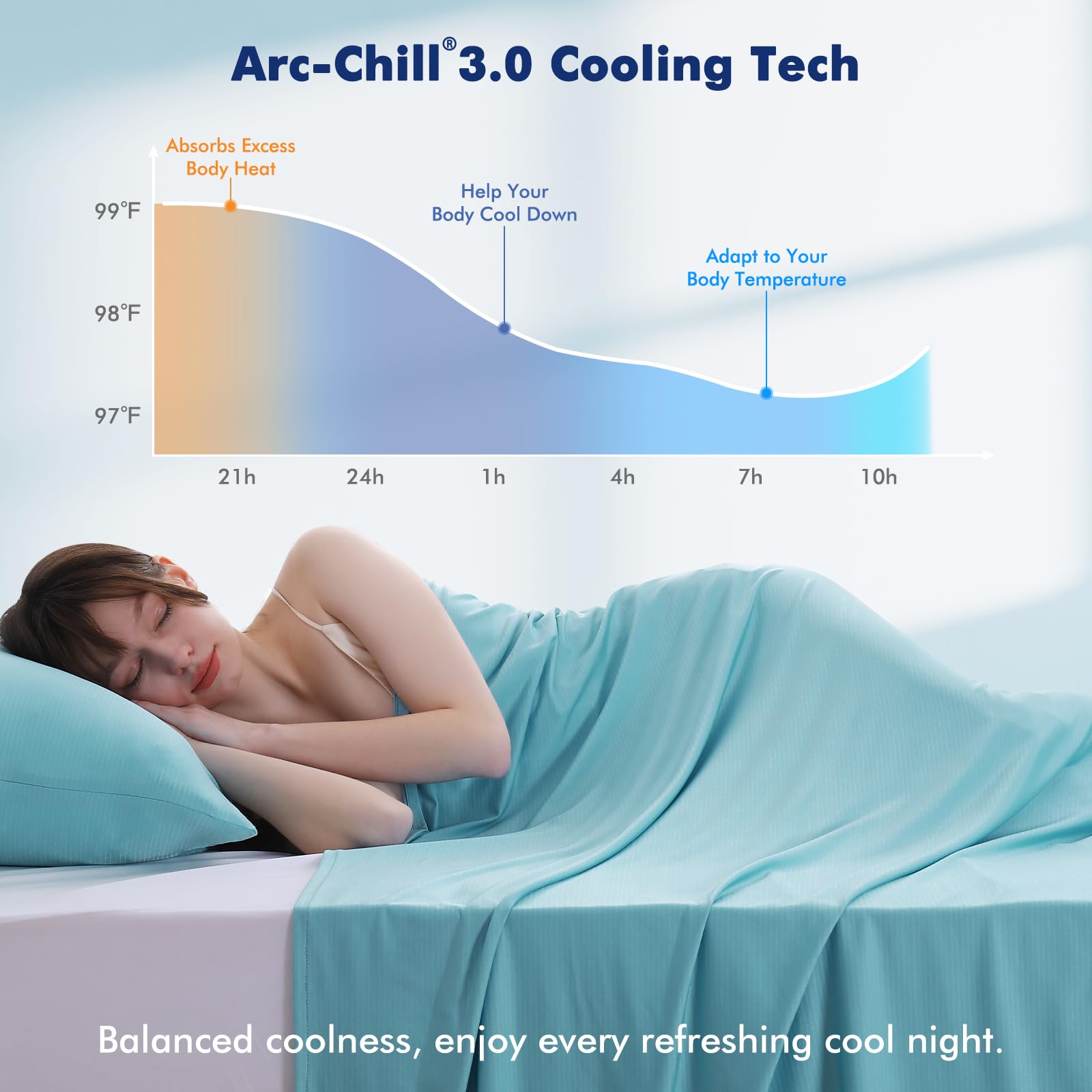 Elegear Blue Cooling Blanket – Arc-Chill 3.0, Lightweight for Hot Sleepers