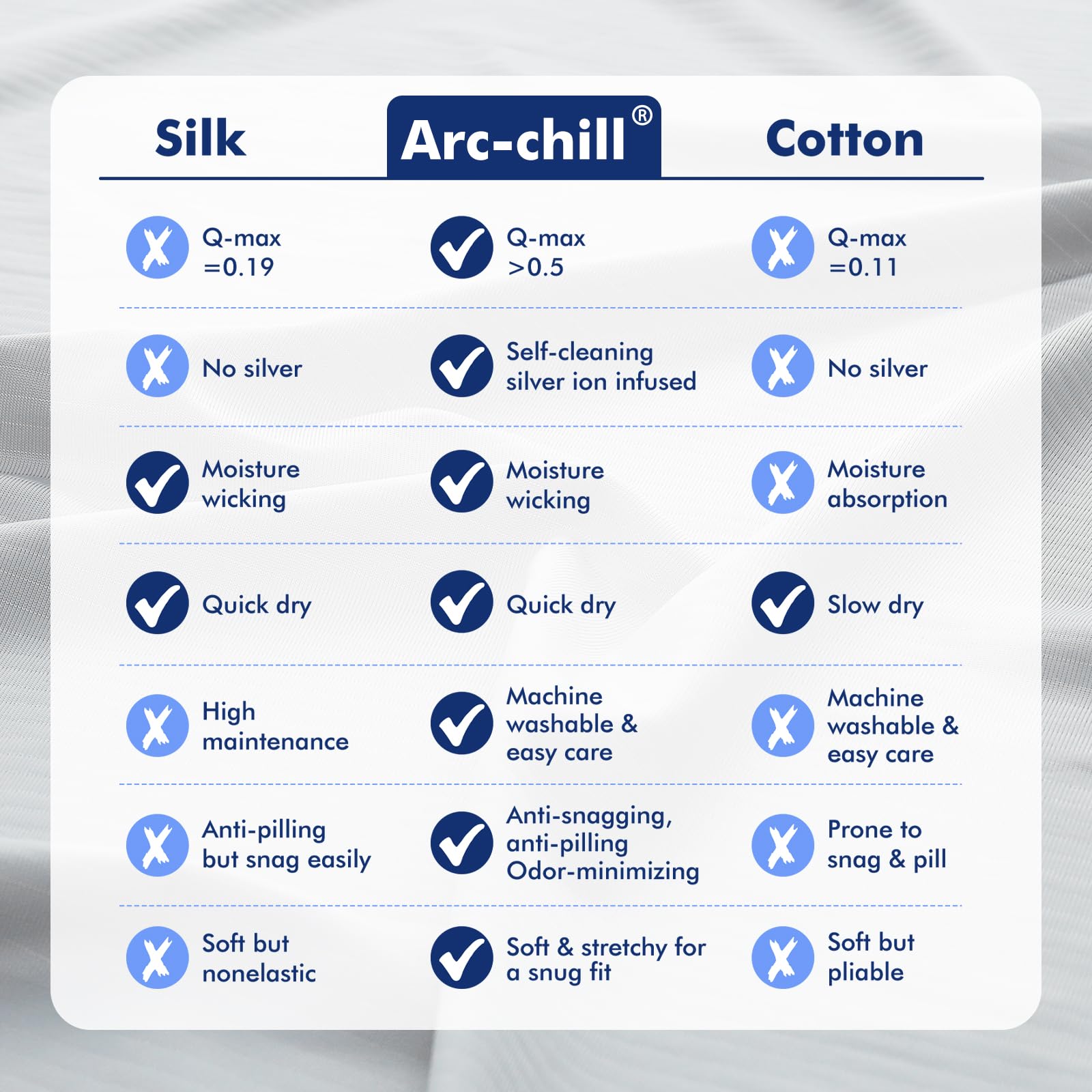 Arc-Chill 3.0 Cooling Pillowcase – Silver Ion Freshness, Dual-Sided Cool Touch, Ultra-Light & Breathable for Hot Sleepers-Gray
