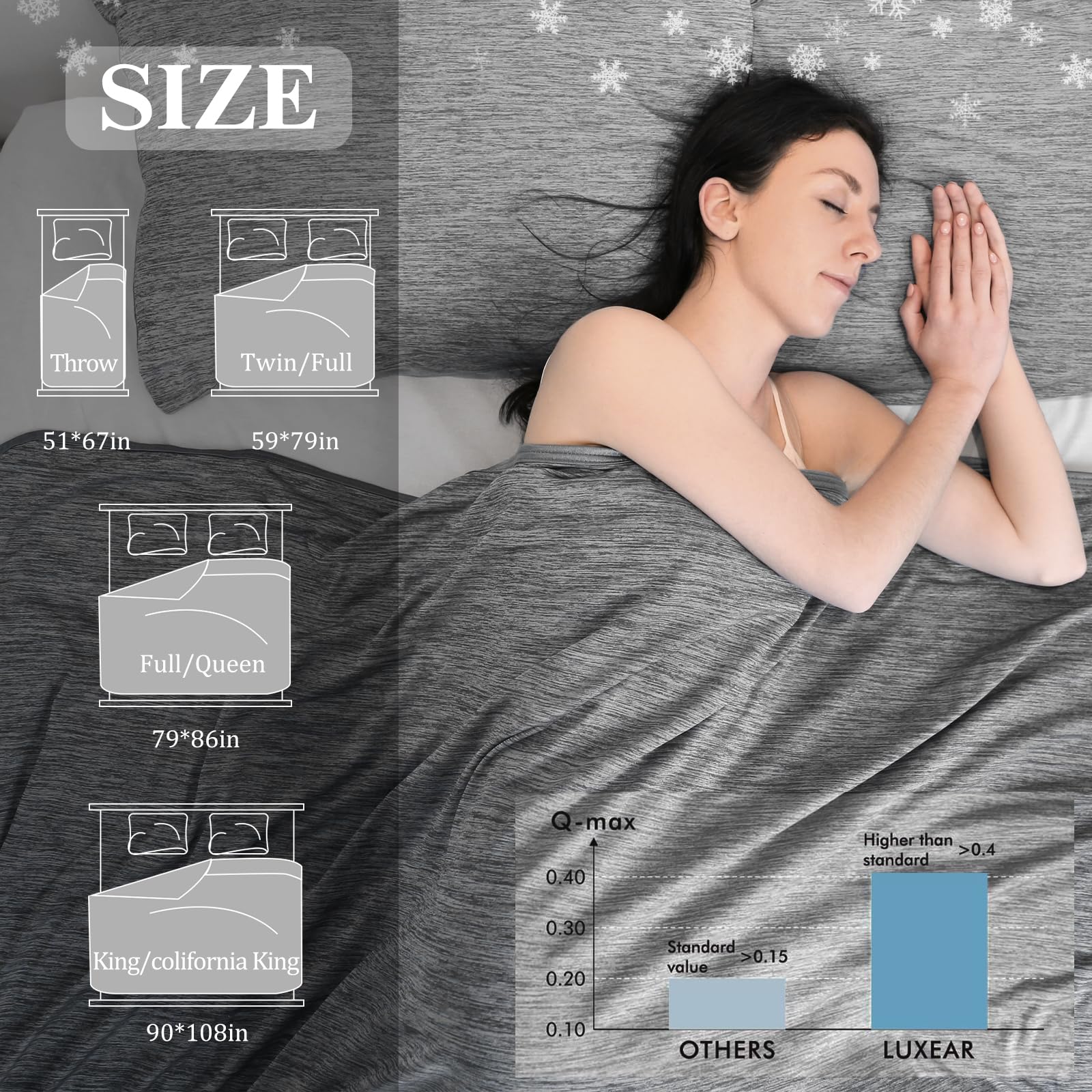 Elegear Gary Cooling Blanket – Arc-Chill 3.0, Q-Max>0.5, Multi-Size Options