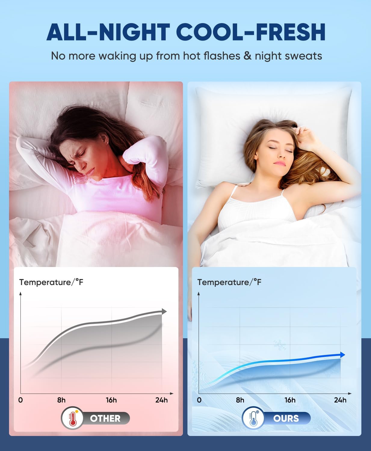 Ultra-Kühlende Kissenbezüge mit Stretch Q-max 0.5 Arc-Chill Extreme Cooling Fiber