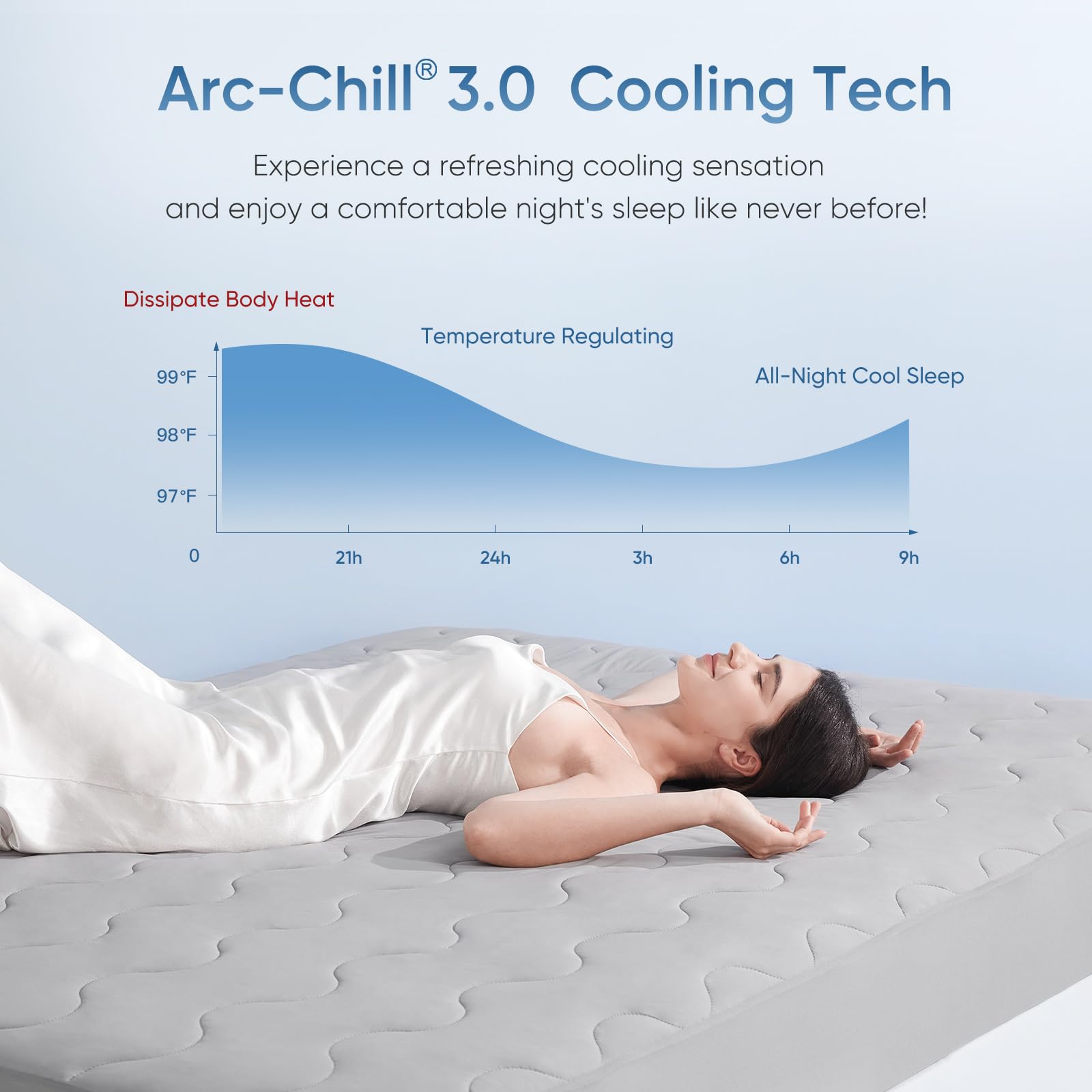 Stay Cool with Q-Max 0.5 — The Ultimate Arc-Chill 3.0 Cooling Mattress Pad by Elegear