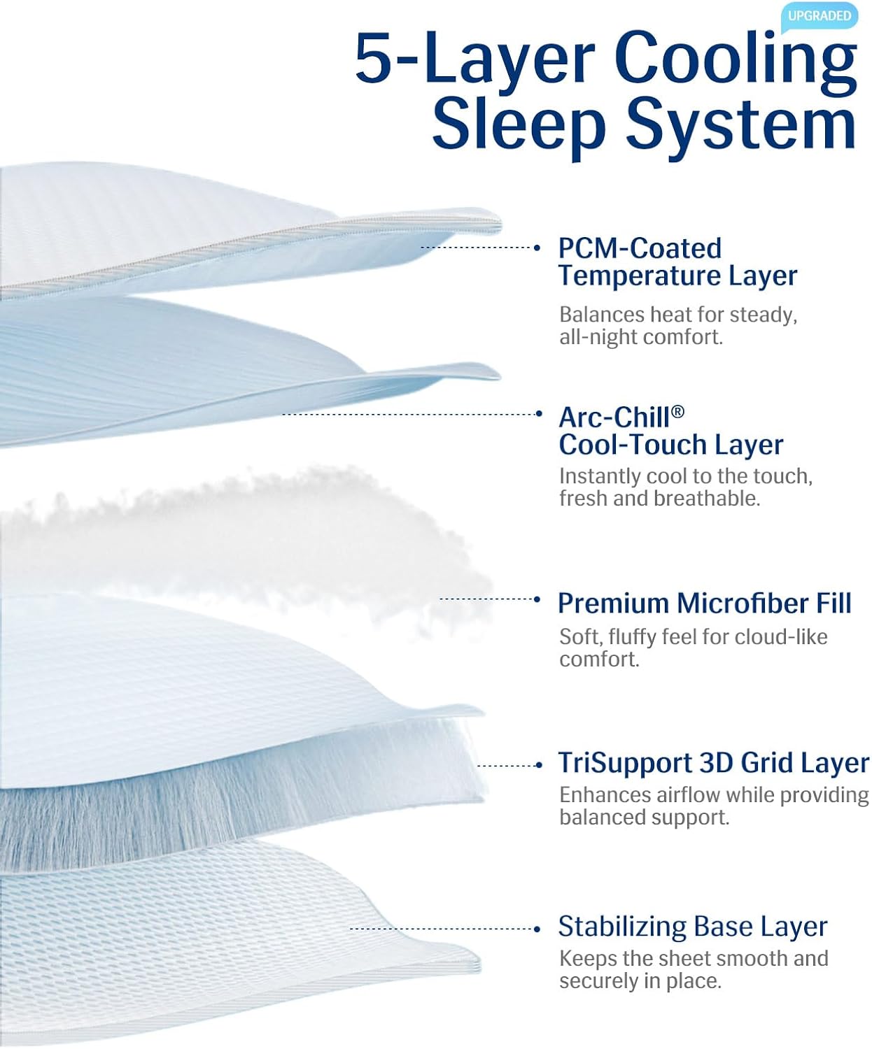 Elegear Cooling Mattress Pad King, Upgraded Arc-Chill® 3.0 + PCM Cooling Washable Mattress Protector for Hot Sleepers, White