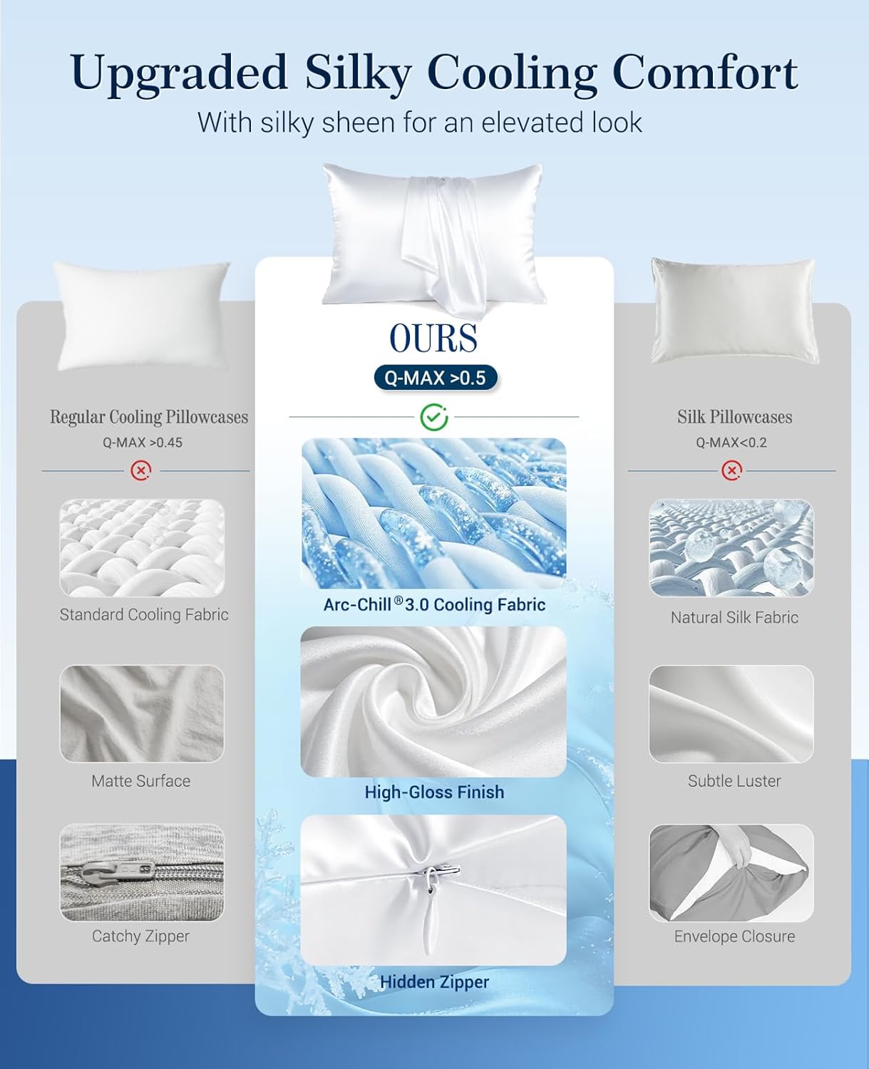 Elegear Arc-Chill Cooling Pillowcases Q-max>0.5, 2-Pack, Soft & Hair-Friendly-White