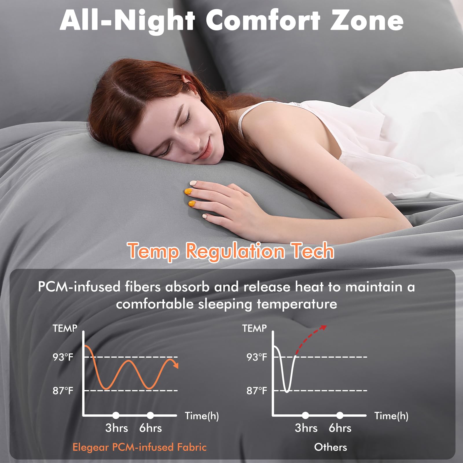 Elegear Comforter Set - Gray, Reversible Ultra-Soft Micro Fleece, PCM Temperature-Regulating, Lightweight All-Season Bedding Set (3 Pieces)