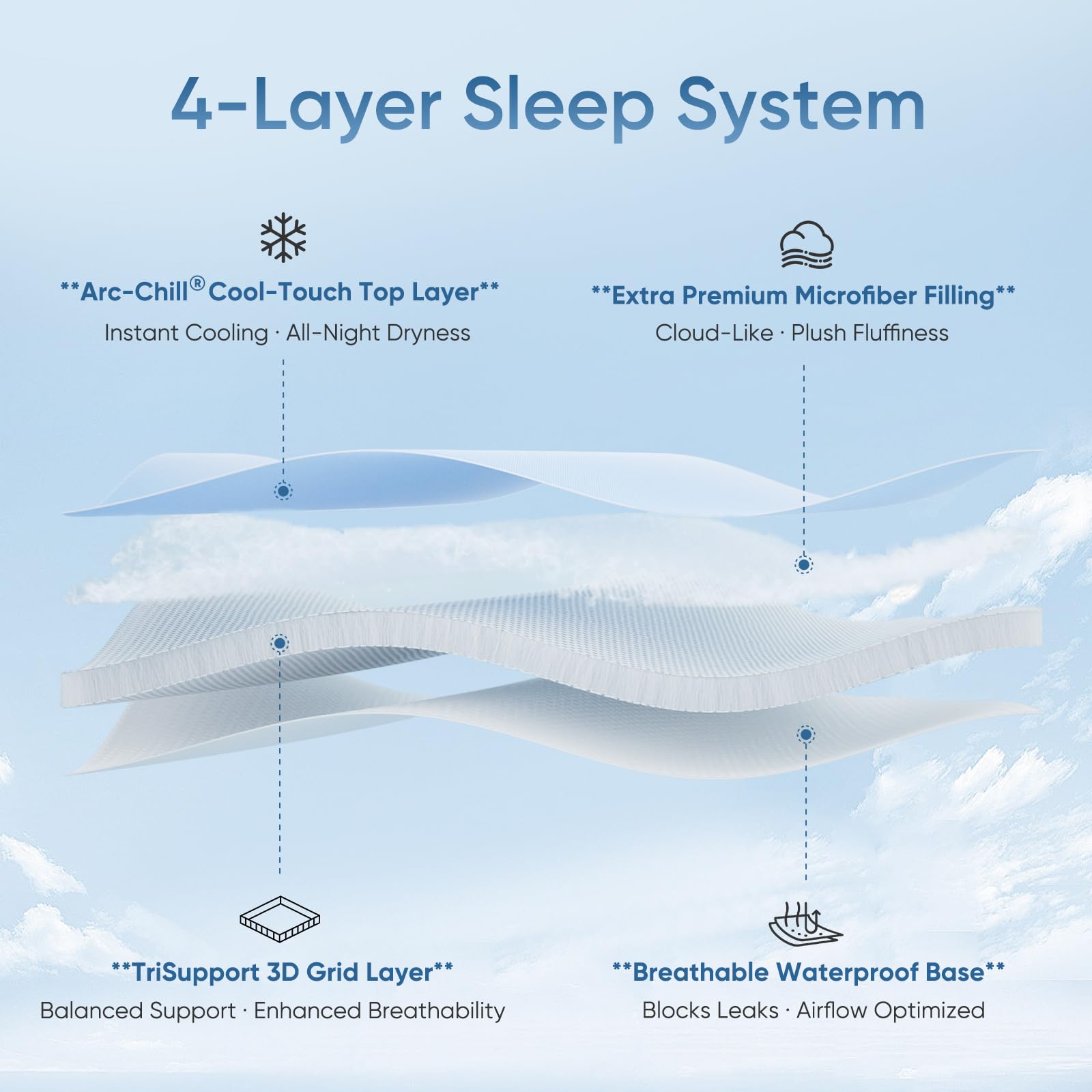 Stay Cool with Q-Max 0.5 — The Ultimate Arc-Chill 3.0 Cooling Mattress Pad by Elegear