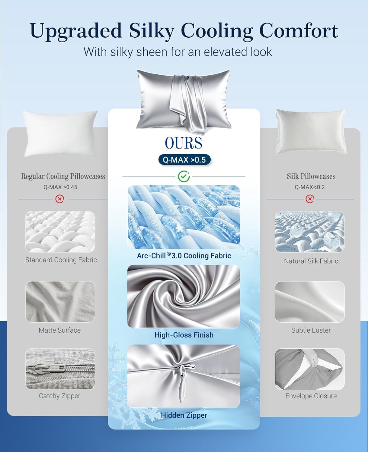 Elegear Arc-Chill Cooling Pillowcases Q-max>0.5, 2-Pack, Soft & Hair-Friendly- Silver Gray