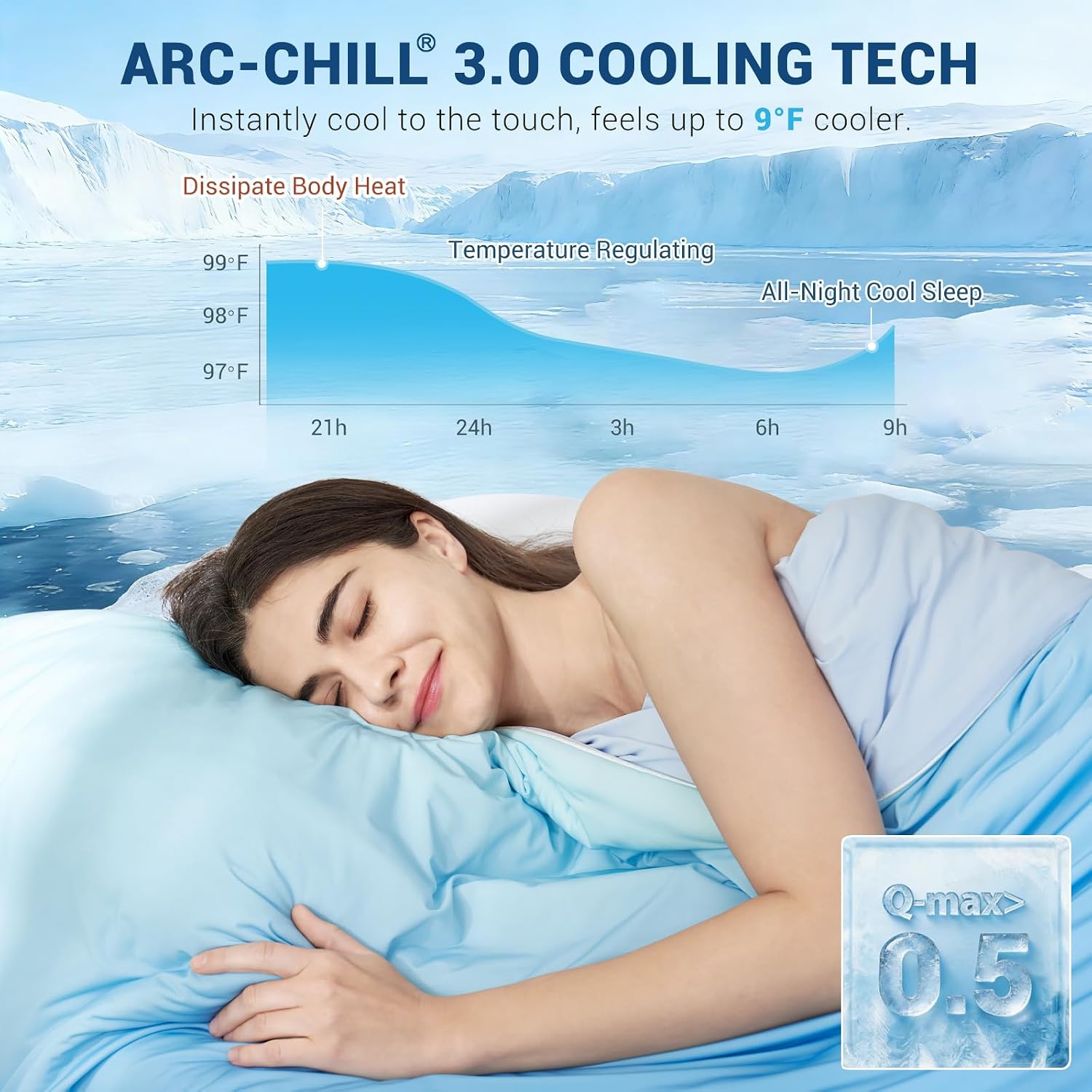 لحاف تبريد Arc-Chill من إيليجير، Q-Max > 0.5، قابل للتنفس وناعم، أزرق متدرج
