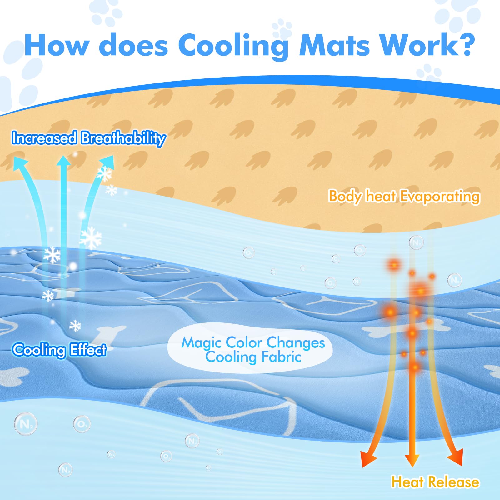 Blue Color Waterproof& Endothermic Summer Cooling Pet Mat
