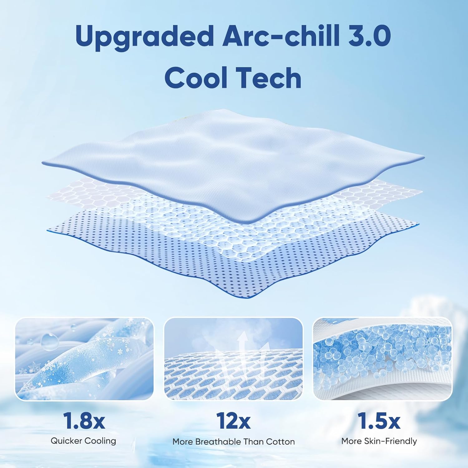 Elegear Orchid Cooling Blanket – Arc-Chill 3.0, Q-Max>0.5, Multi-Size Options