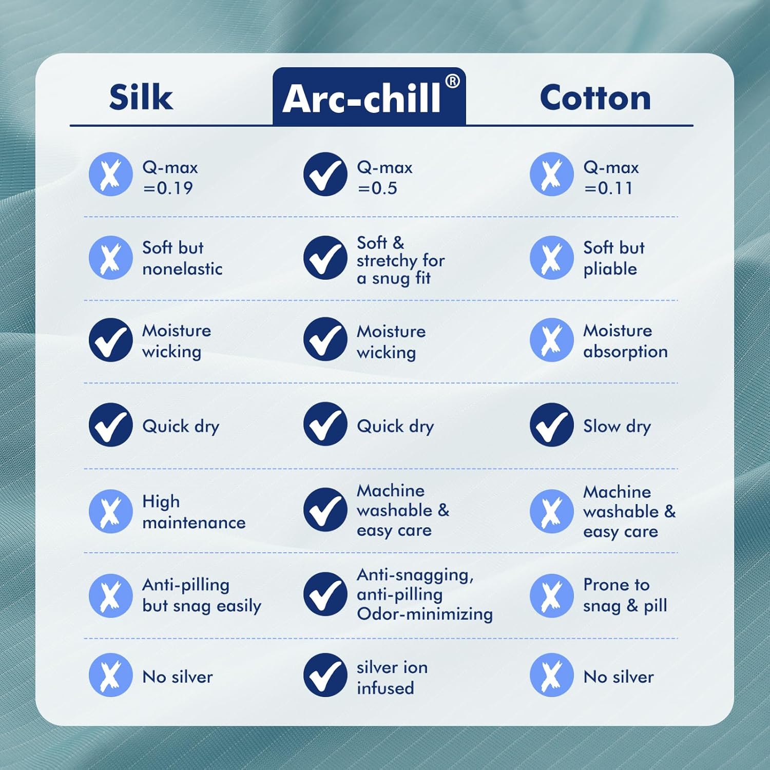 Elegear Blue Cooling Blanket – Arc-Chill 3.0, Lightweight for Hot Sleepers