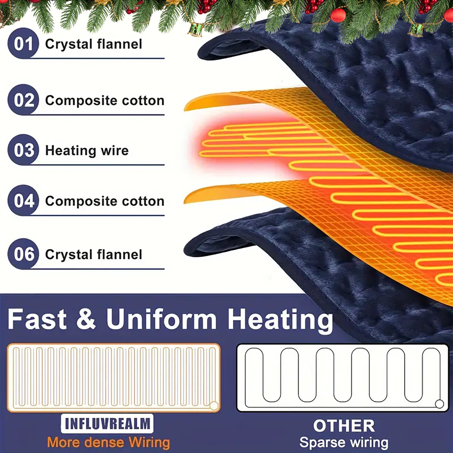 3-Second Fast Heating Pad – Soft, Safe & Adjustable Warmth for Everyday Comfort