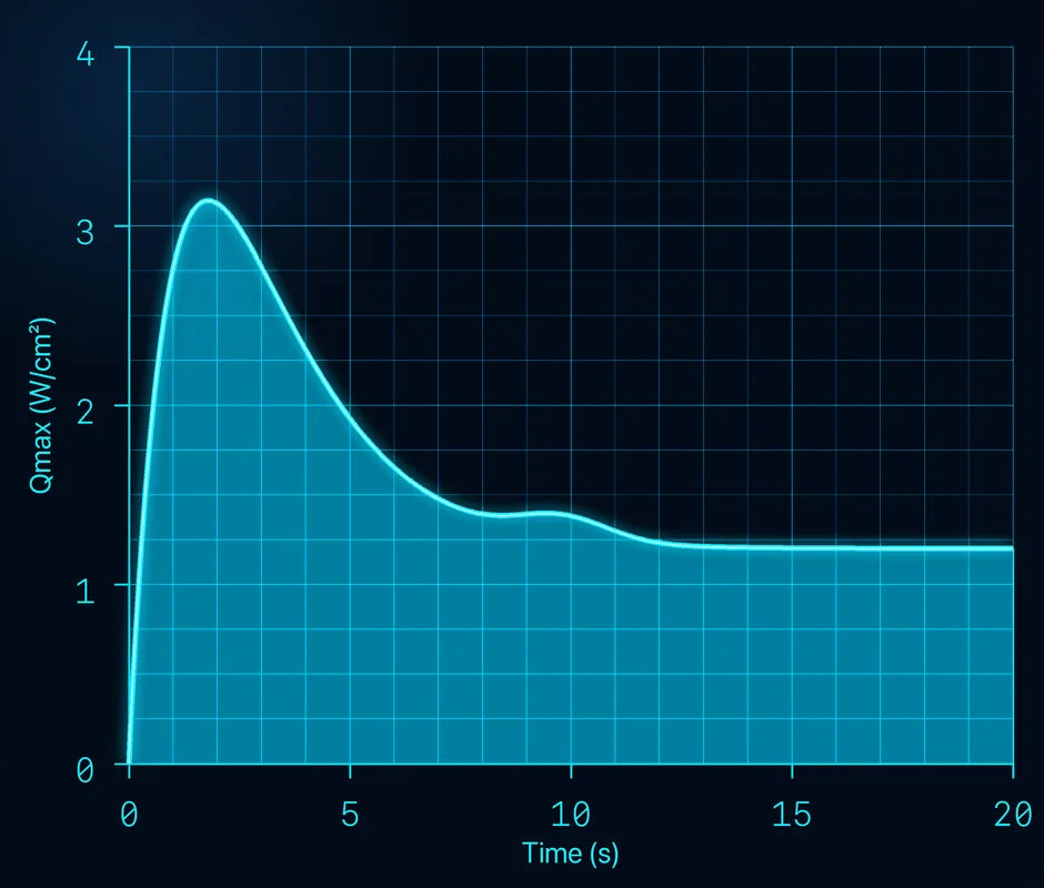 qmax contact cooling