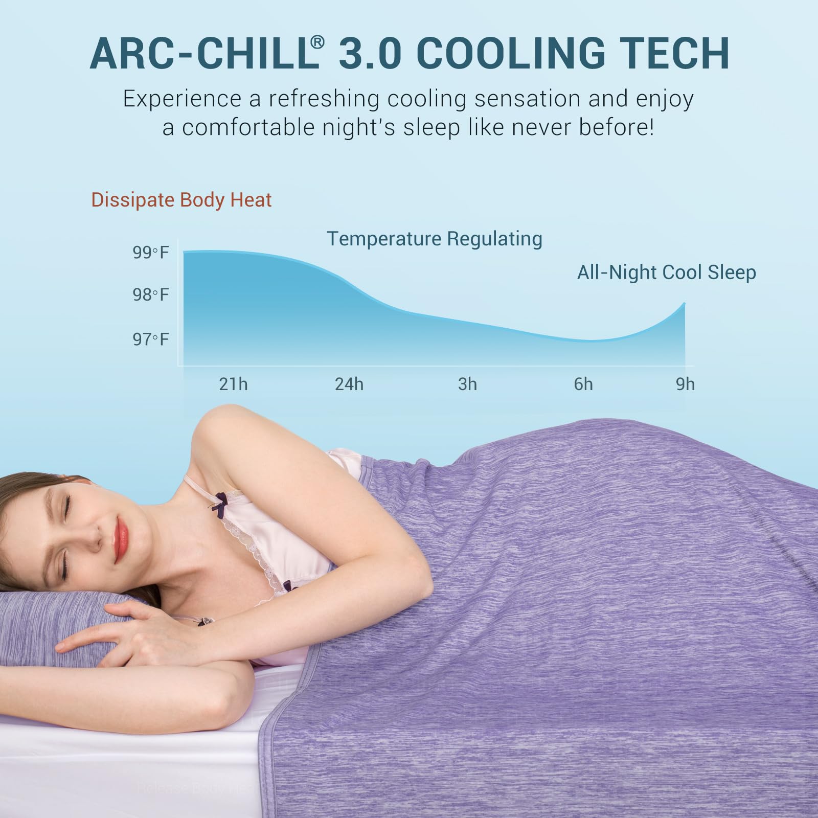 Elegear Orchid Cooling Blanket – Arc-Chill 3.0, Q-Max>0.5, Multi-Size Options