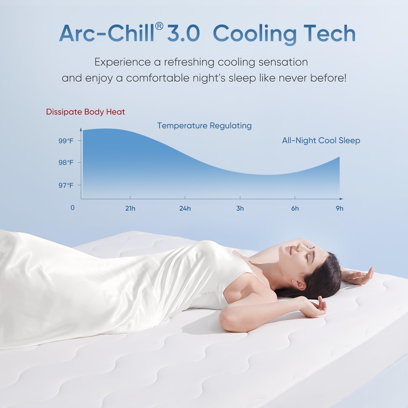 Stay Cool with Q-Max 0.5 — The Ultimate Arc-Chill 3.0 Cooling Mattress Pad by Elegear