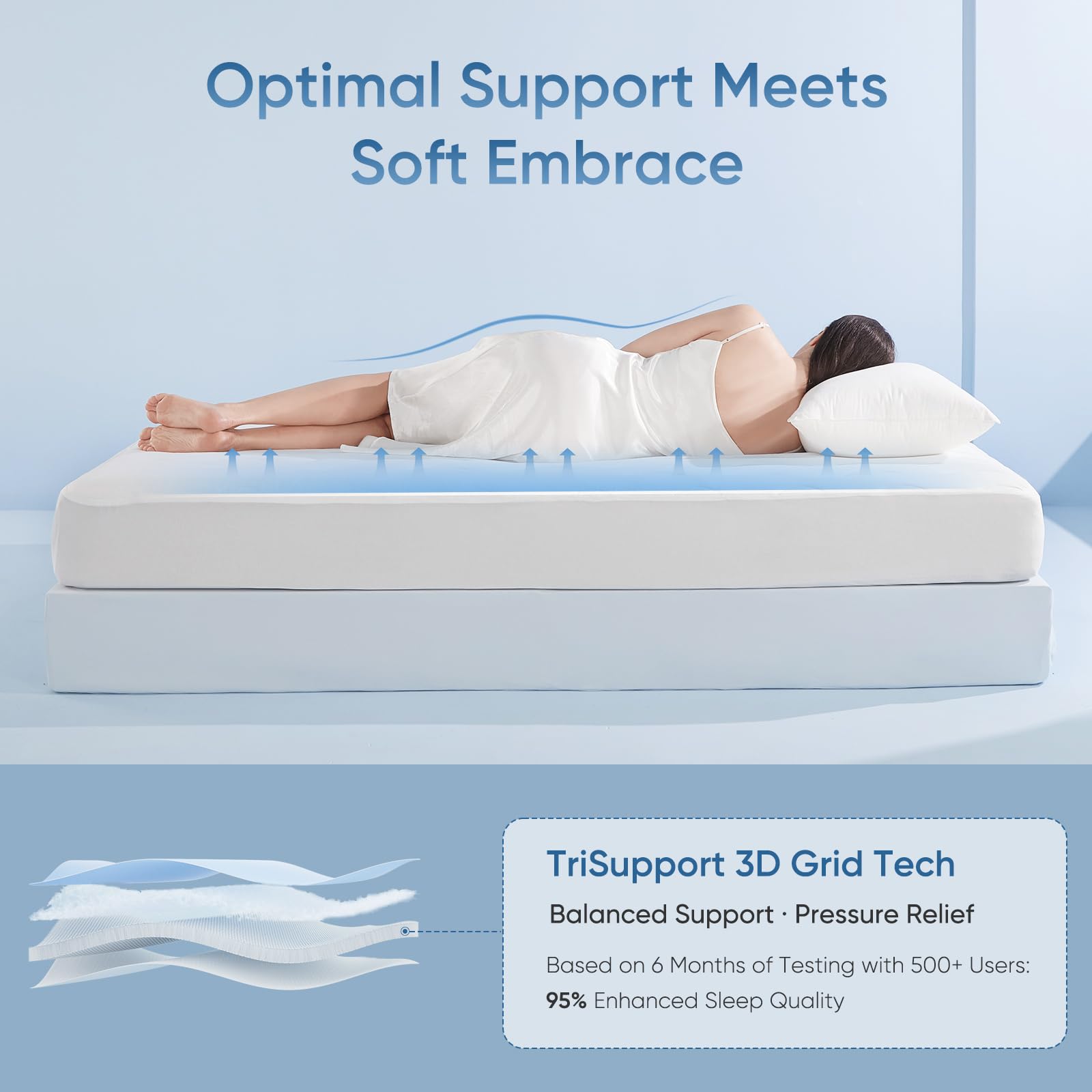 Stay Cool with Q-Max 0.5 — The Ultimate Arc-Chill 3.0 Cooling Mattress Pad by Elegear