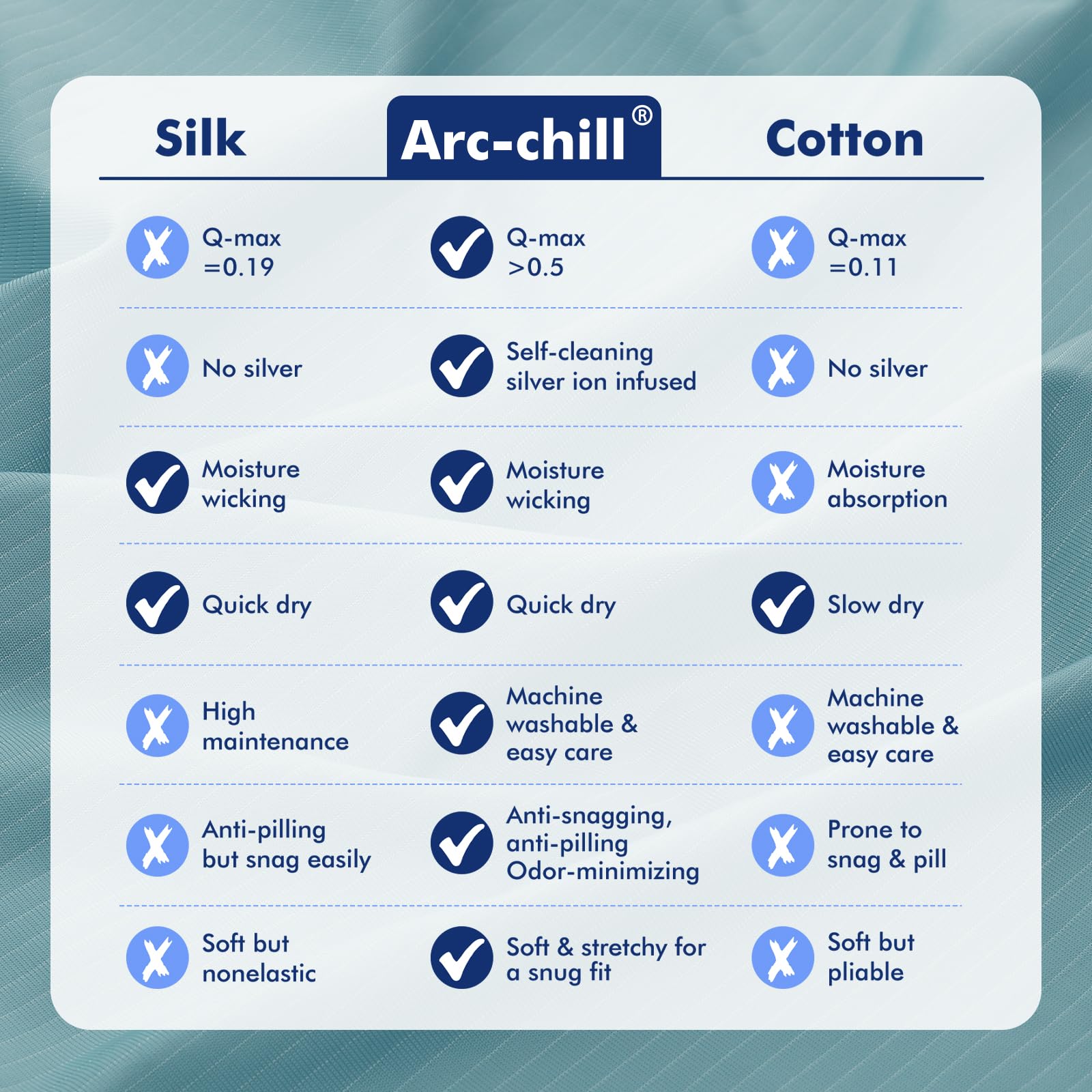 Arc-Chill 3.0 Cooling Pillowcase – Silver Ion Freshness, Dual-Sided Cool Touch, Ultra-Light & Breathable for Hot Sleepers-Blue